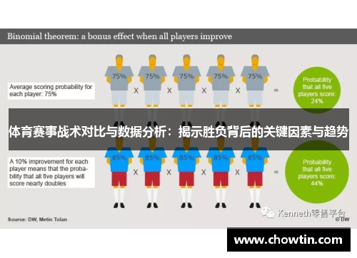 体育赛事战术对比与数据分析：揭示胜负背后的关键因素与趋势